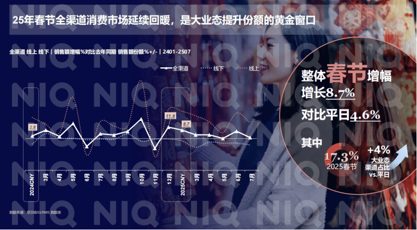 马年春节零售销售指南开元棋牌网站2026(图1)